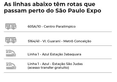 imagem com as informações das linhas de onibus